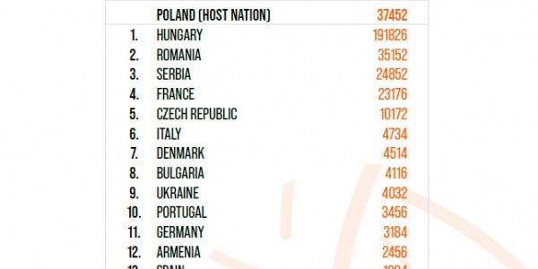 România, pe locul 2 în clasamentul general al calificărilor pentru Jocurile Europene 2023
