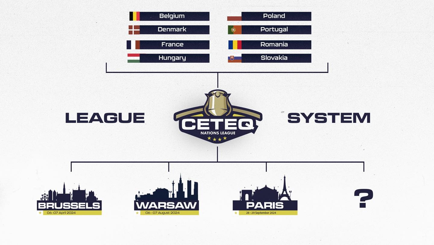 Liga Natiunilor la Teqball, gata de start
